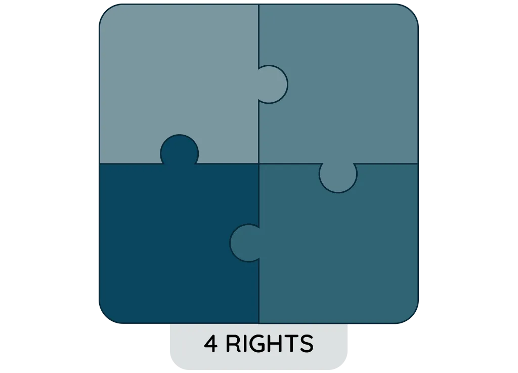 Cấu trúc 4 Rights: đúng dữ liệu, thời điểm, người nhận và quyết định