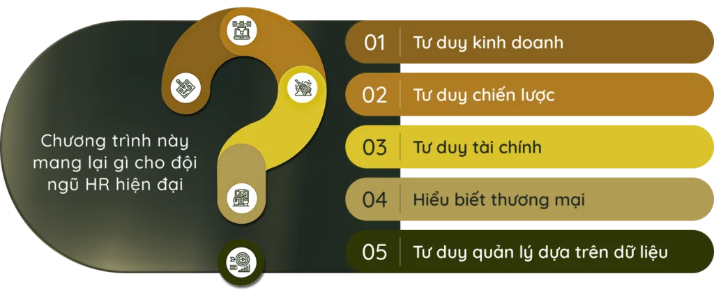 Lộ trình phát triển từ HR vận hành đến HR chiến lược