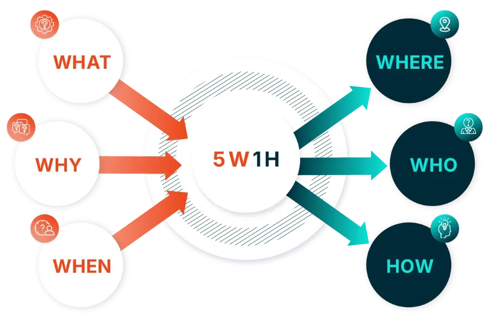 5W1H