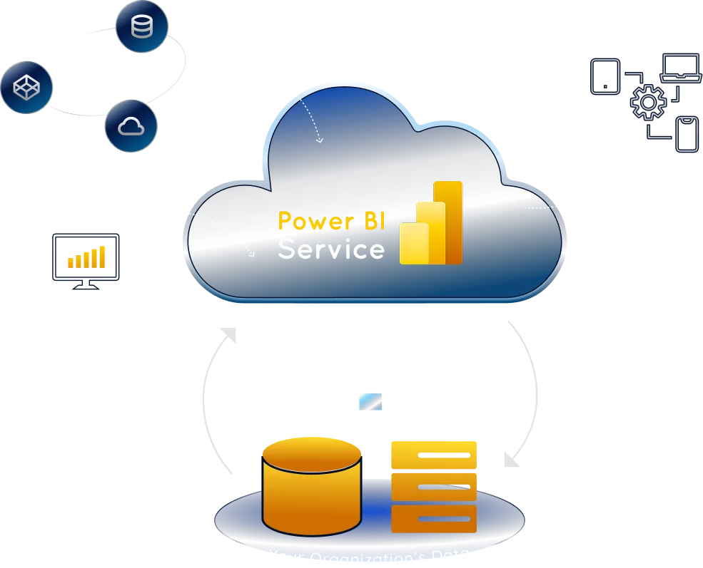 Power BI Service kết nối nguồn dữ liệu, báo cáo Desktop, thiết bị và dữ liệu tổ chức thông qua Gateway