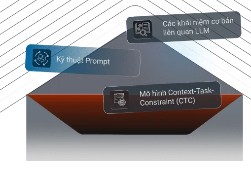 Cách thức hoạt động của mô hình ngôn ngữ lớn LLM