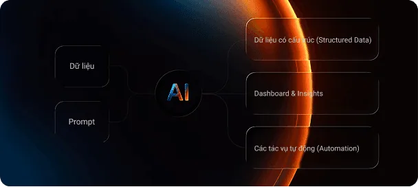 Khái niệm AI trong phân tích dữ liệu