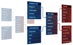 MCP, DAX và mô hình dữ liệu Power BI