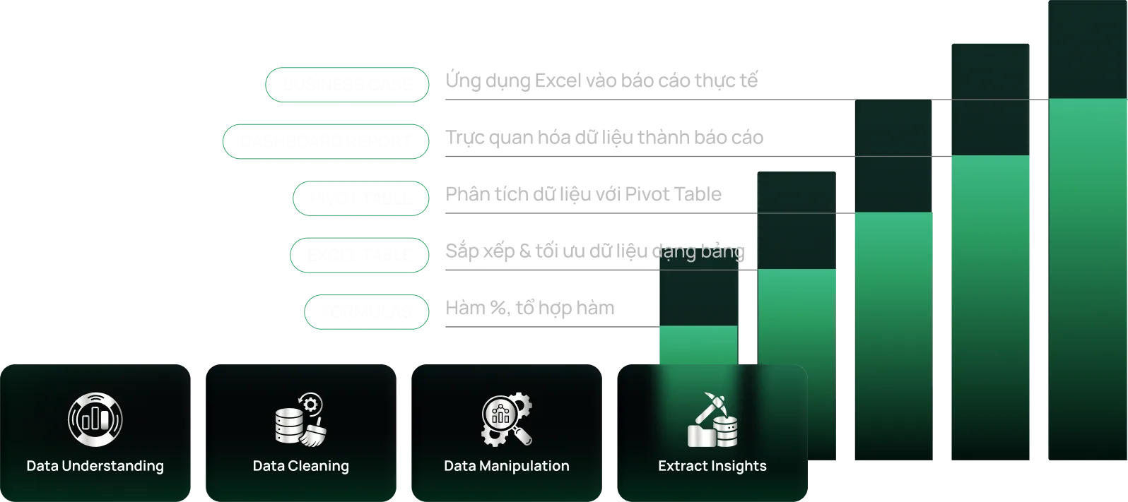Bạn sẽ học được gì trong khóa Excel