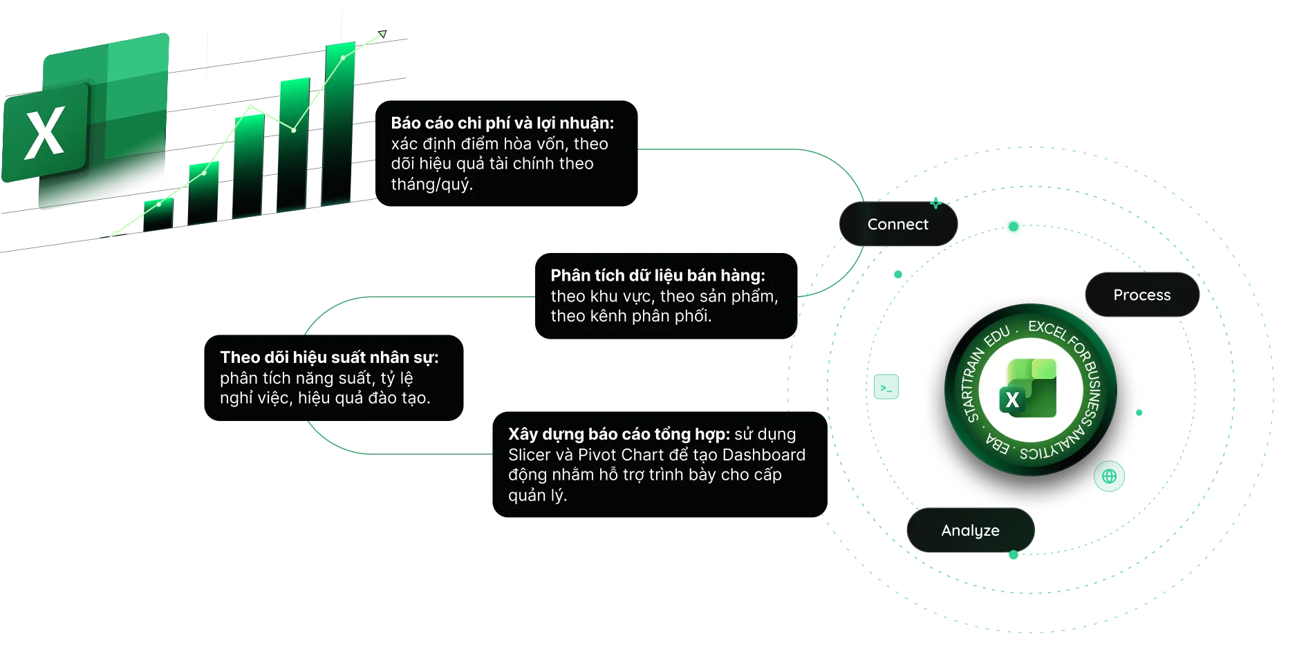 Ứng dụng Excel trong doanh nghiệp