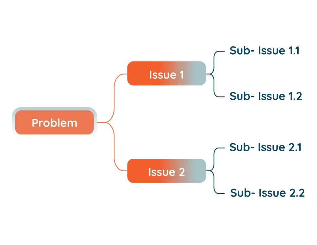 issuetree
