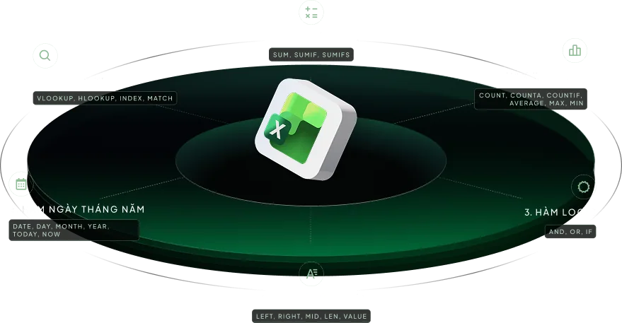 Các nhóm hàm Excel
