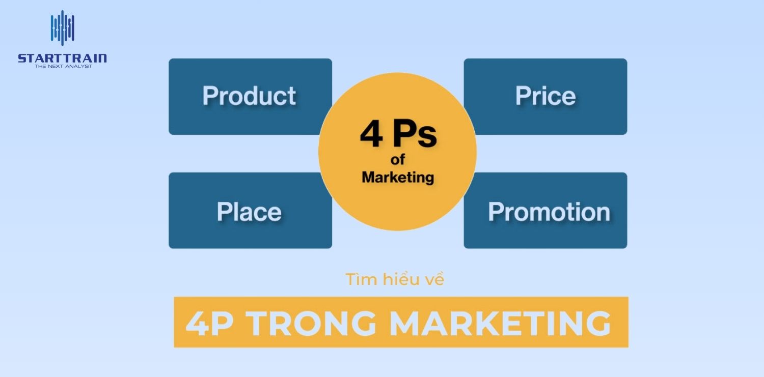 4P Marketing
