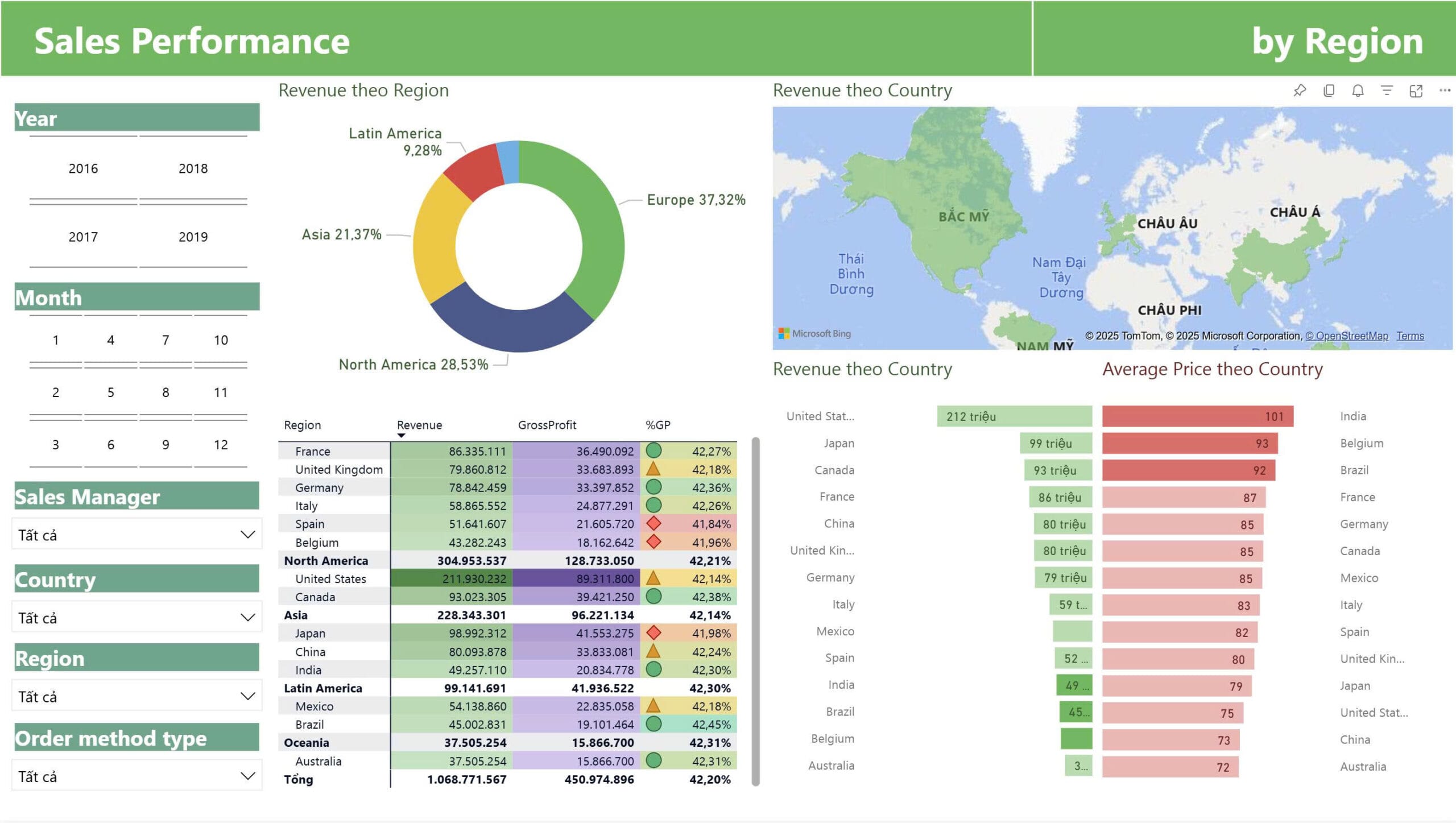 Dashboard Power BI: Report Sales Performance