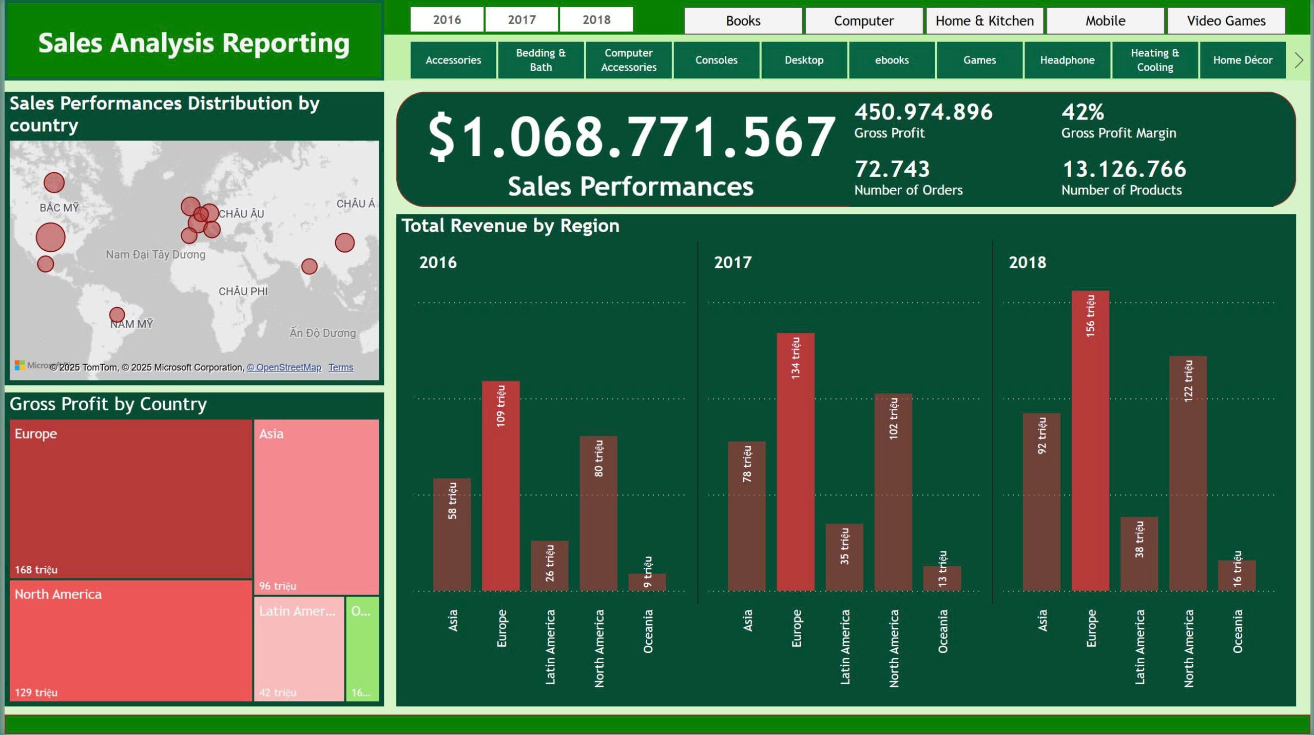 Dashboard Power BI: Sale Analysis Reporting