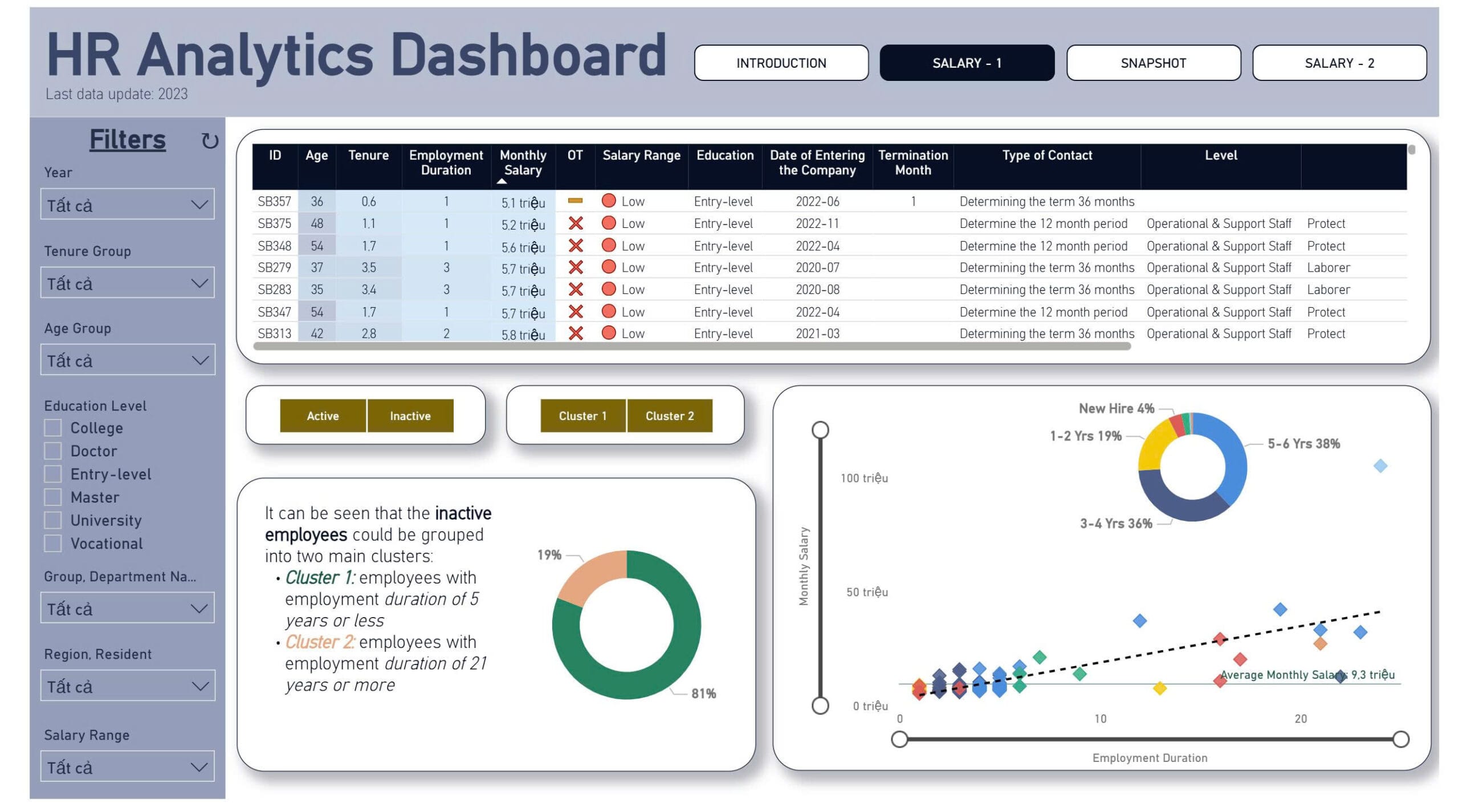 HR Analytics Dashboard