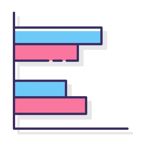 Clustered Bar chart