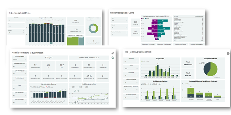 HR report