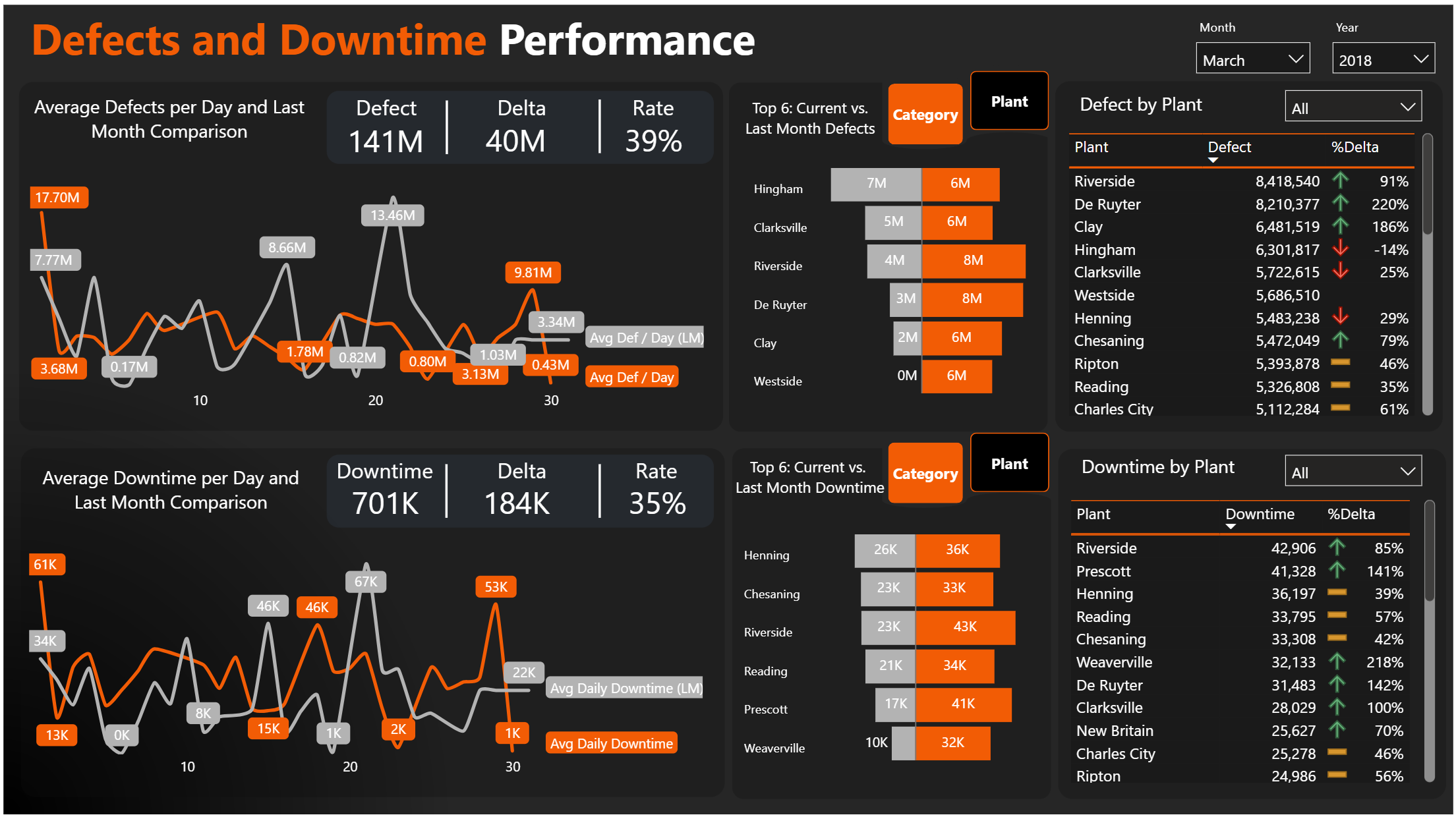 Manufacturing Dashboard