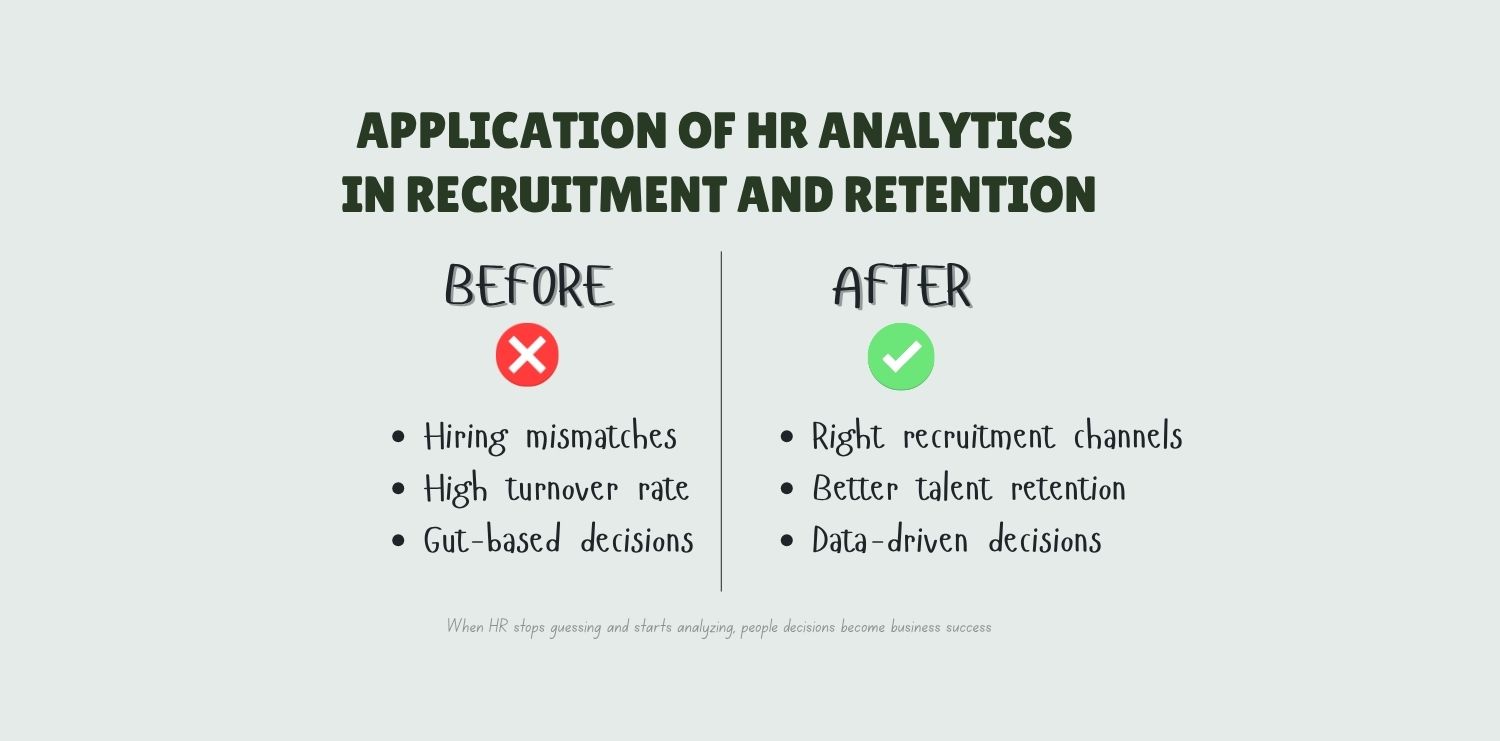 Application of HR Analytics