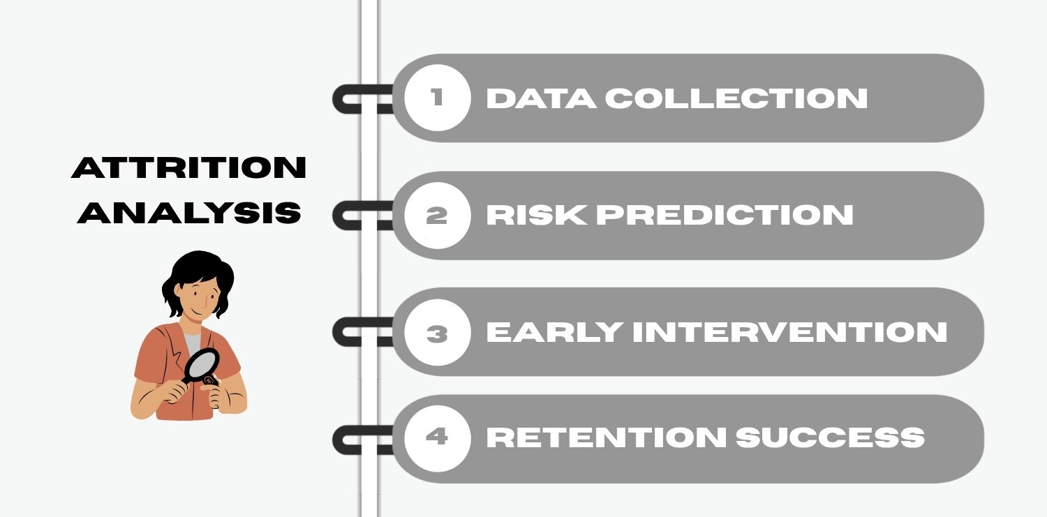Application of HR Analytics