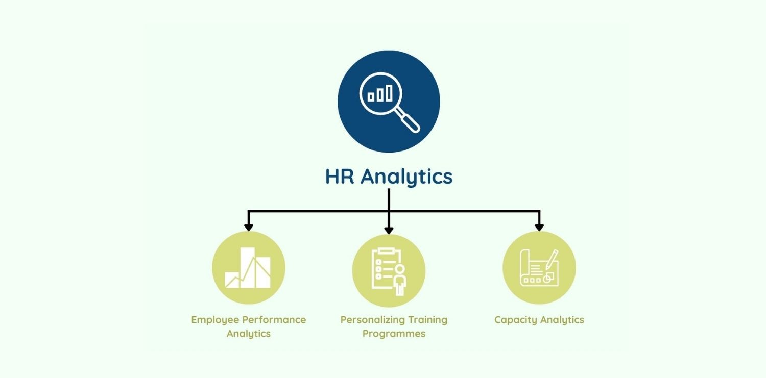 Application of HR Analytics