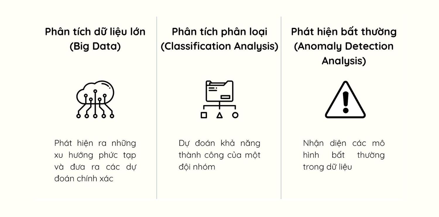 Application of HR Analytics