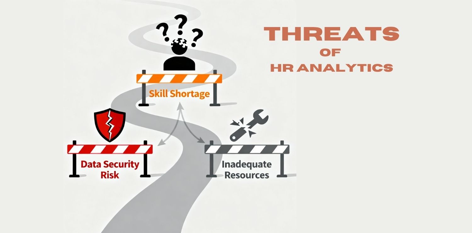 Application of HR Analytics