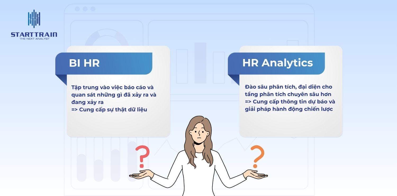 Business Intelligence HR là gì