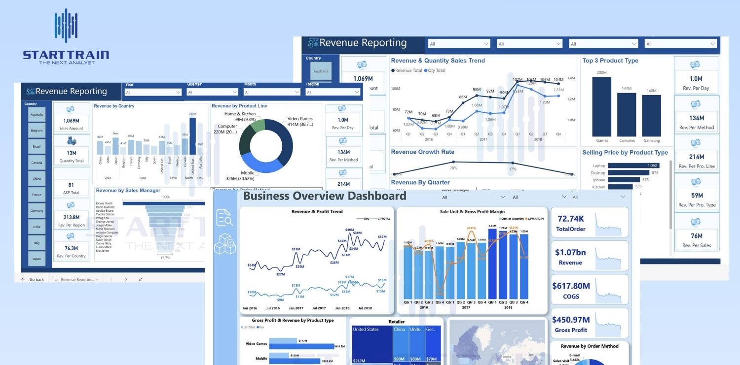 Data Analyst (Phân tích dữ liệu)