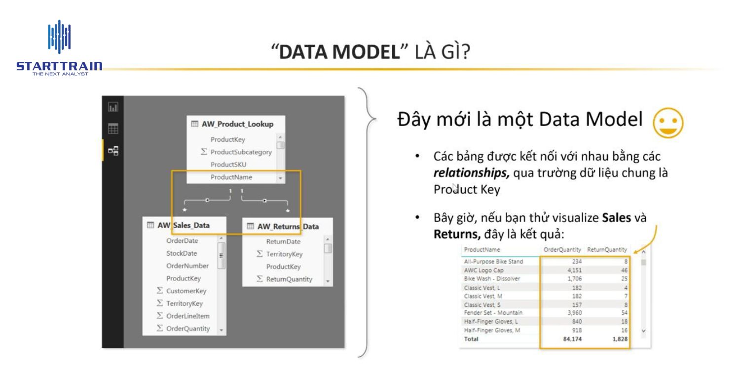 Data Modeling là gì?