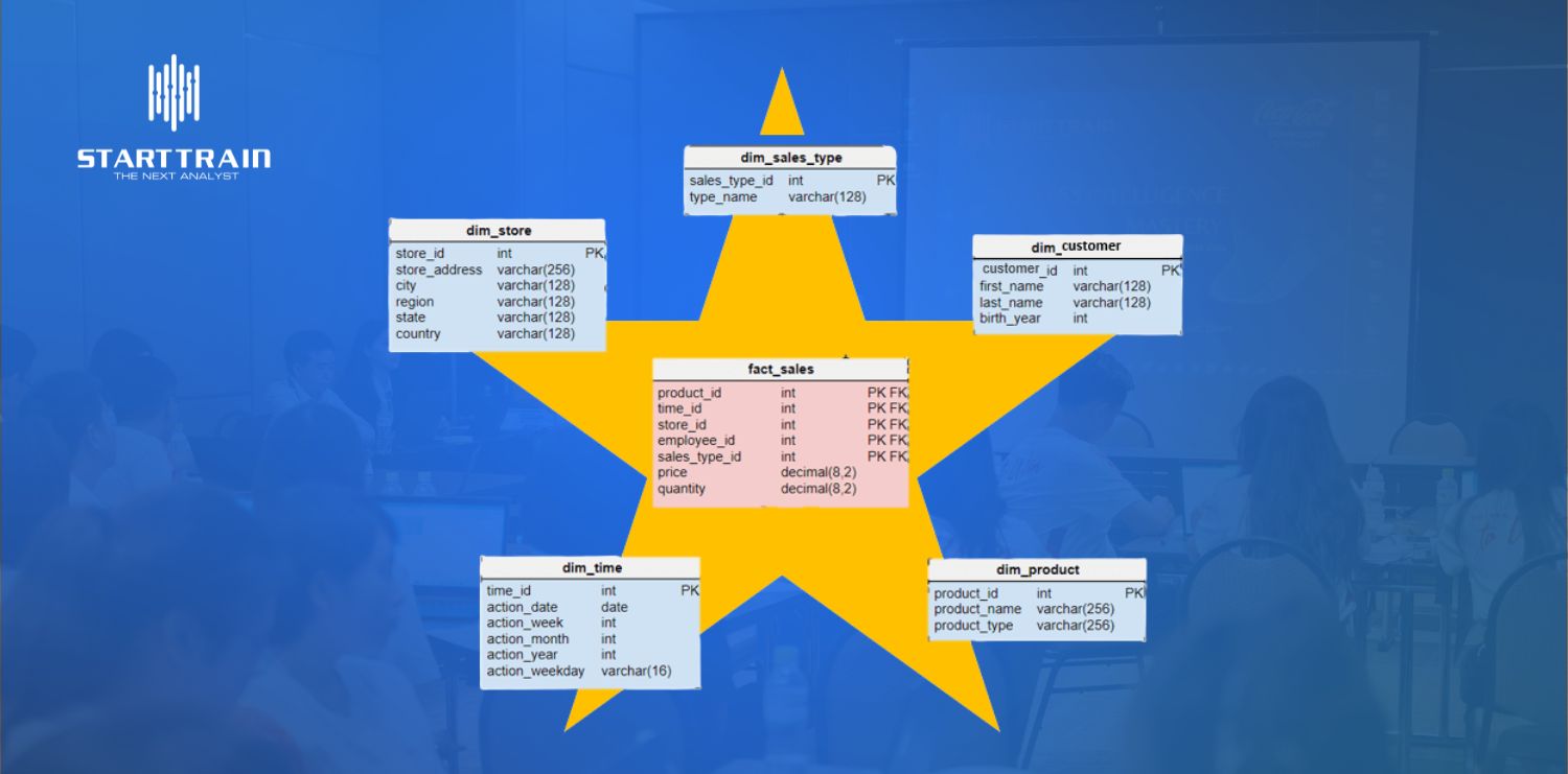 Thành phần cốt lõi của Data Model trong Power BI