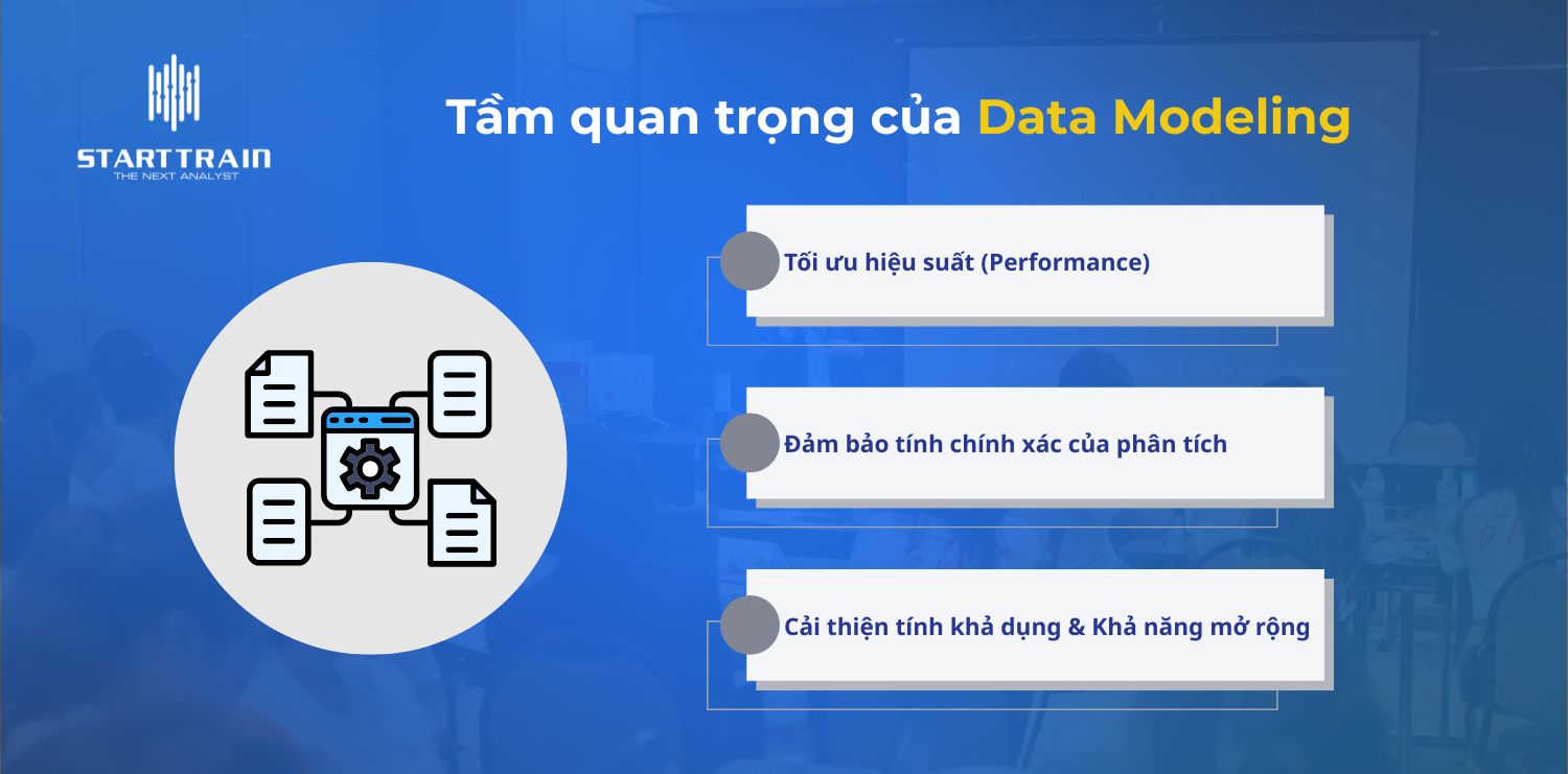 Tầm quan trọng của Data Modeling trong Power BI