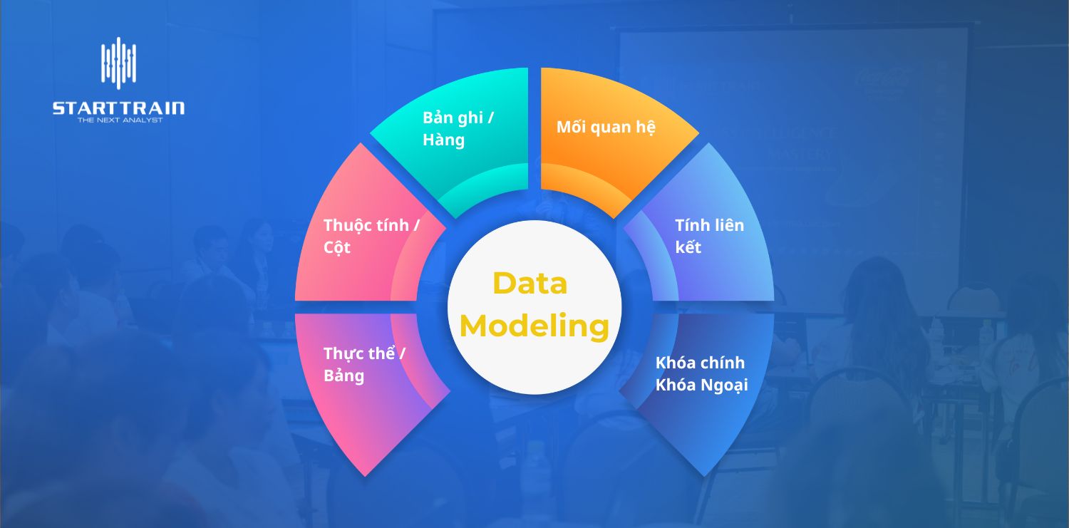 Các thành phần chính cấu thành Data Model