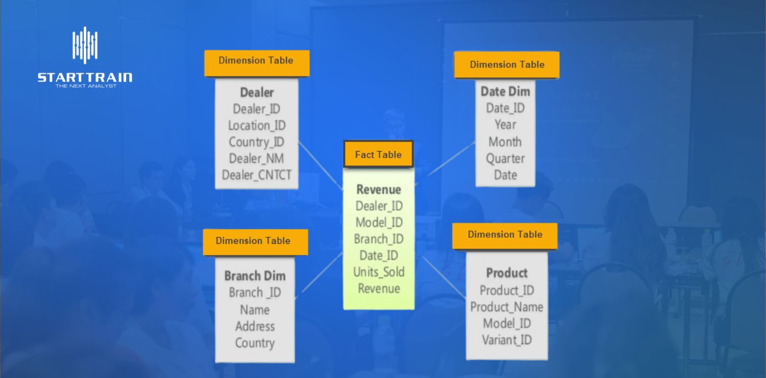 Thành phần cốt lõi của Data Model trong Power BI