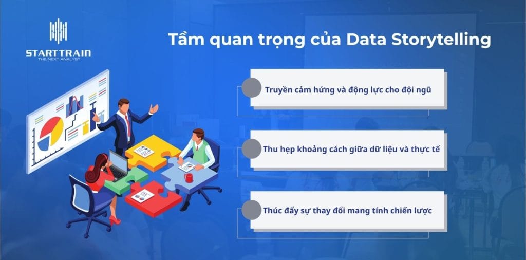 Data Storytelling là gì? Nghệ thuật kể chuyện bằng dữ liệu