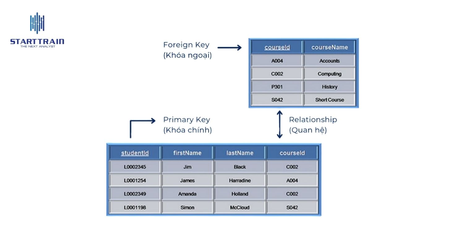 Mô hình dữ liệu quan hệ
