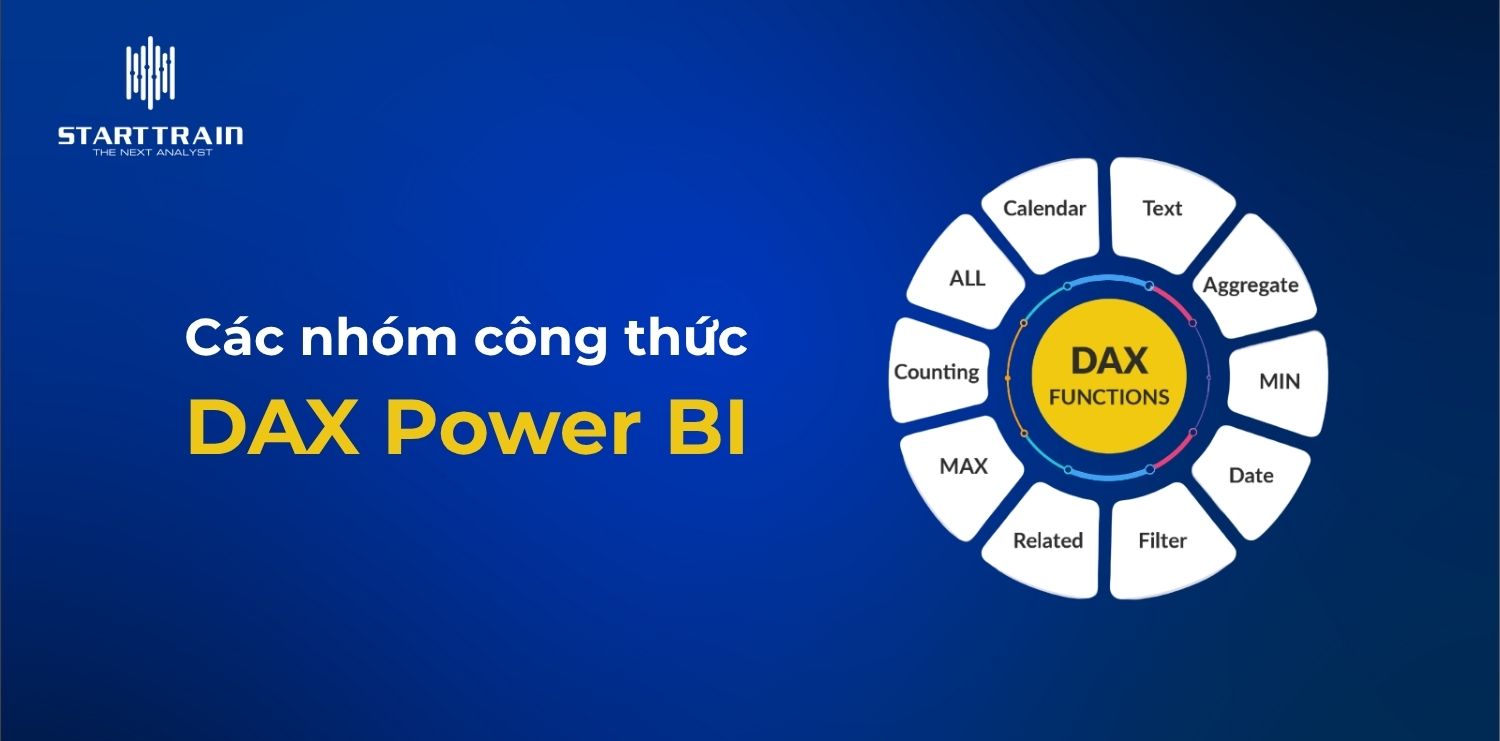 DAX Power BI