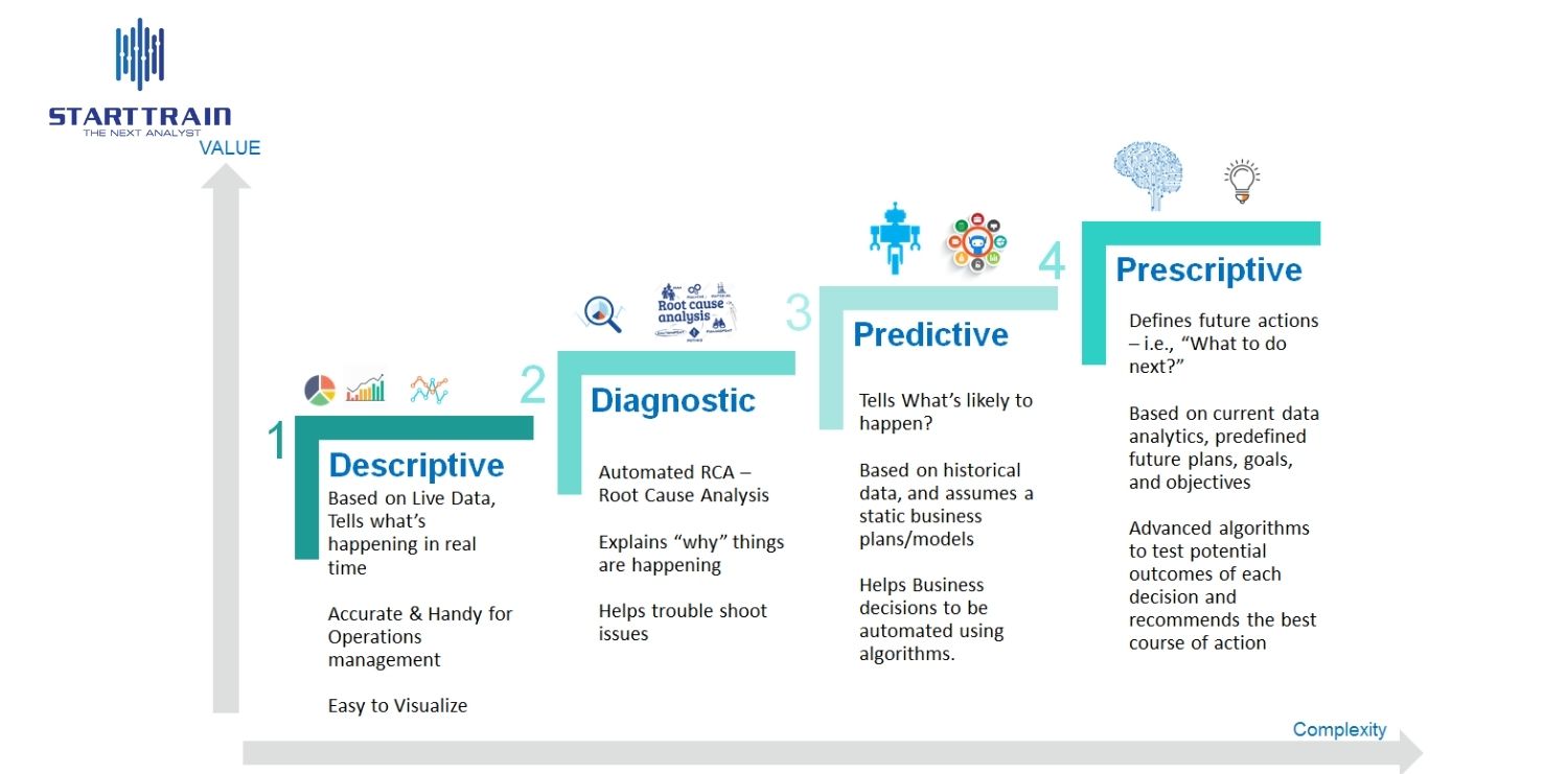 Descriptive Analytics