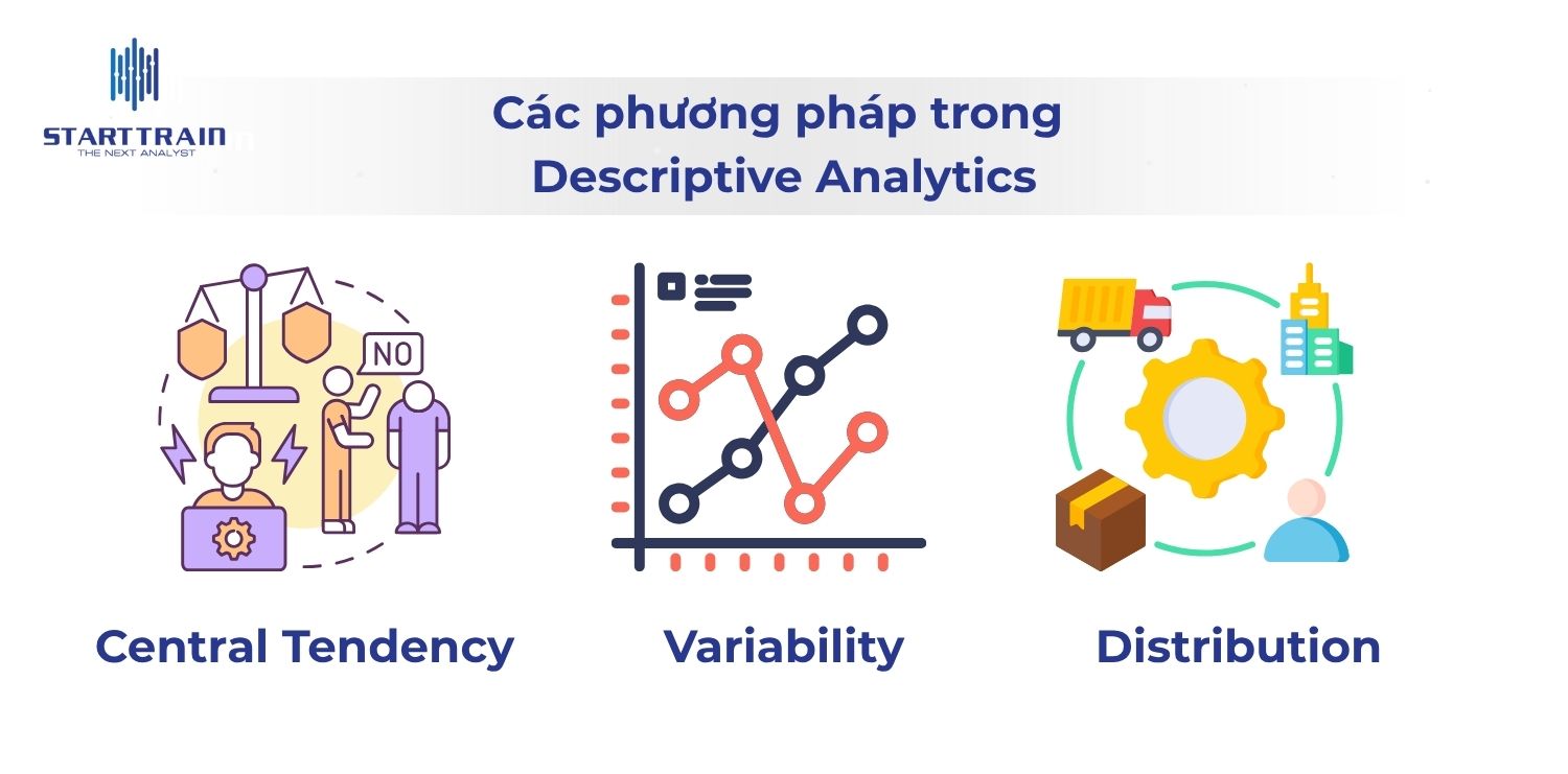 Descriptive Analytics