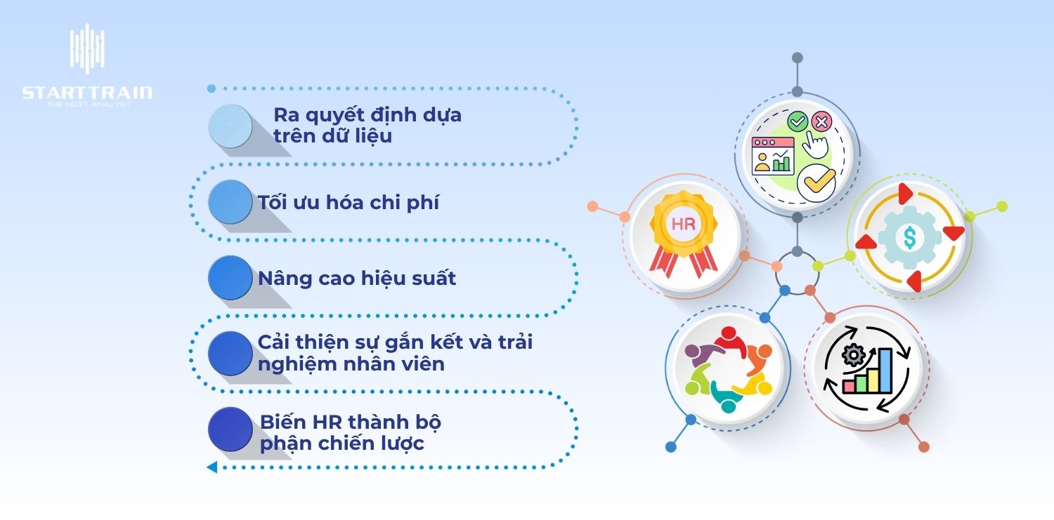 HR Analytics Case Study