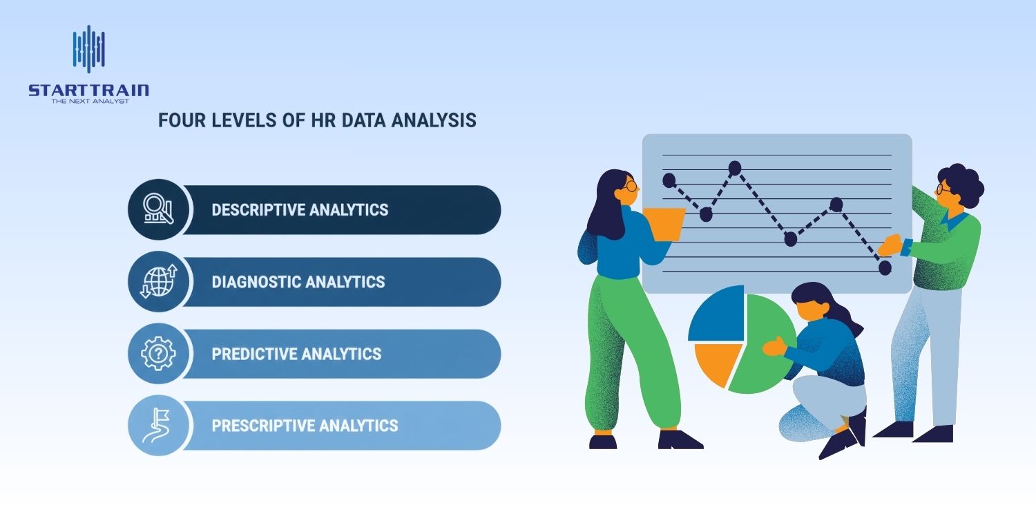 HR Analytics Examples