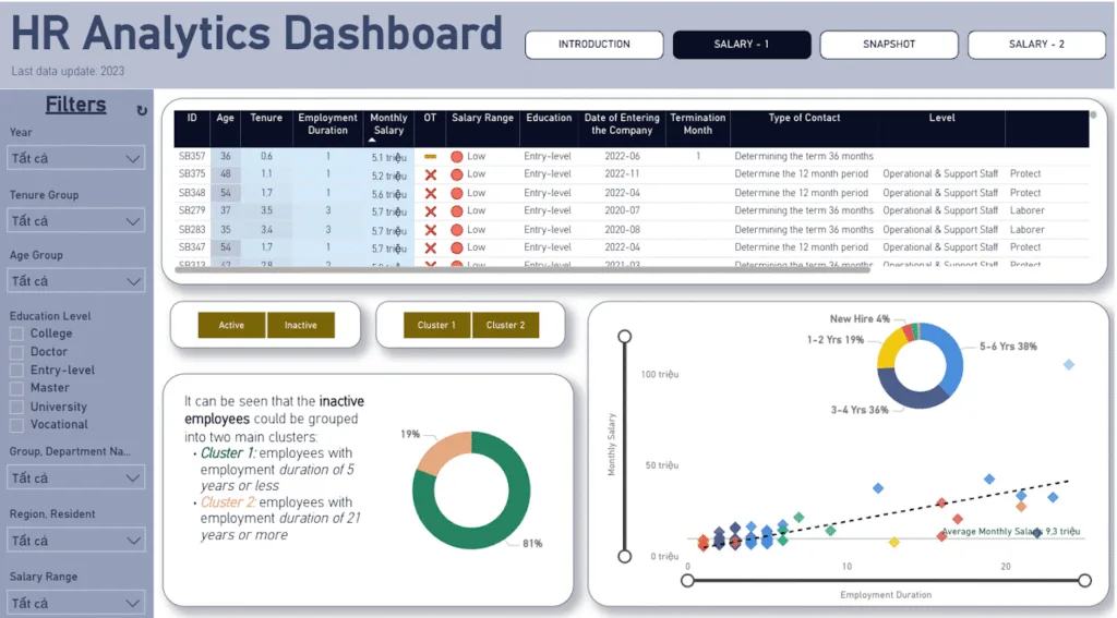 HR Dashboard