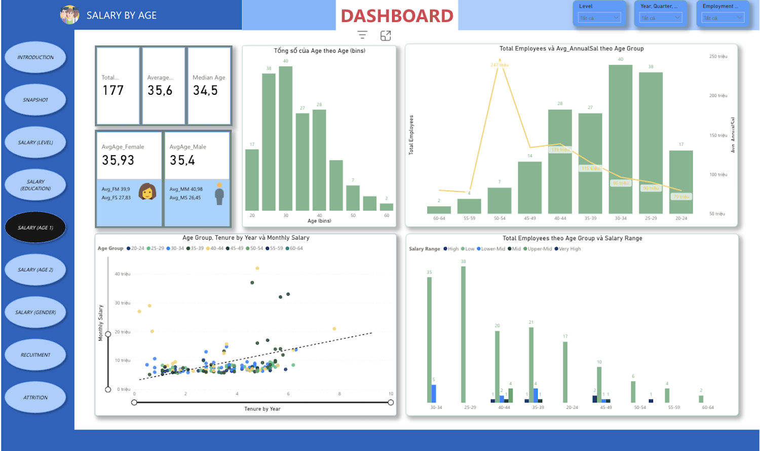 HR Dashboard
