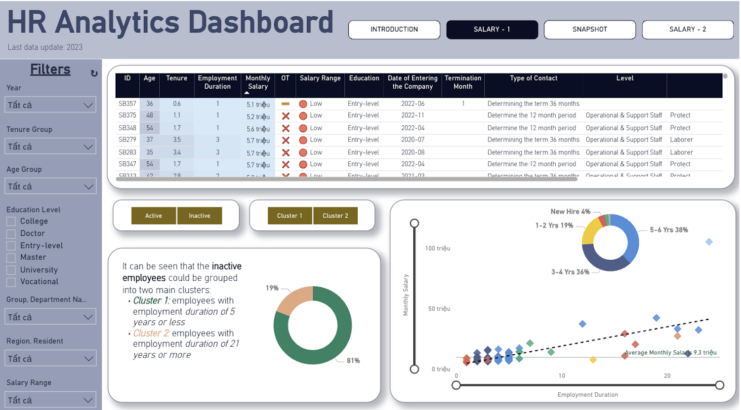 HR Dashboard