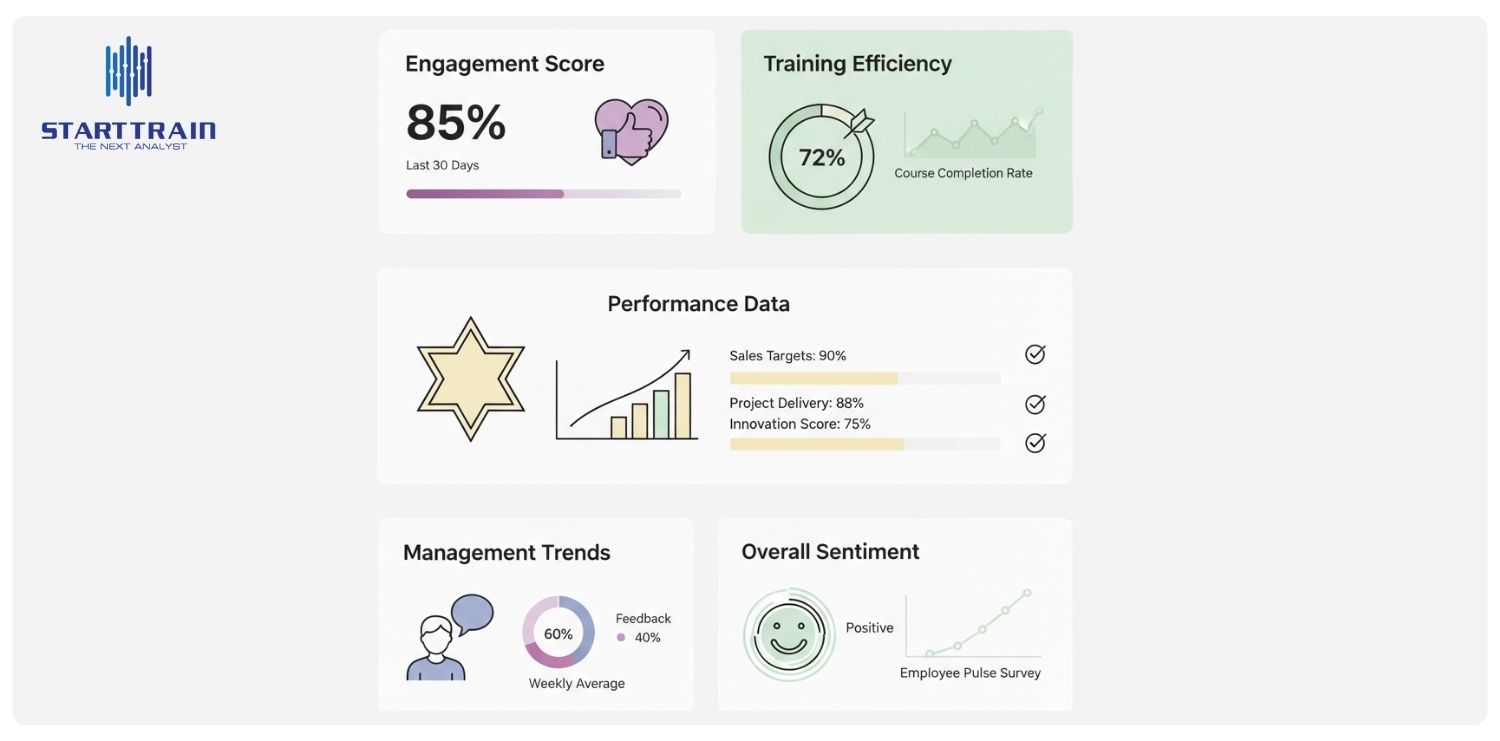 HR Data Analytics