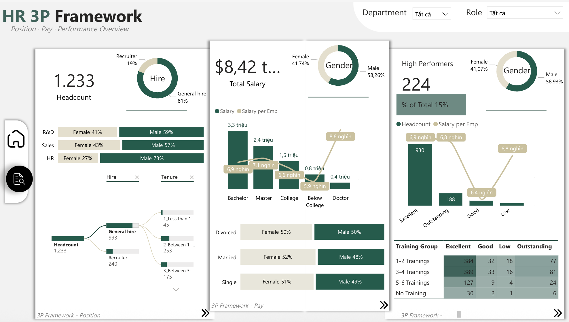 Hr dashboard a Phúc