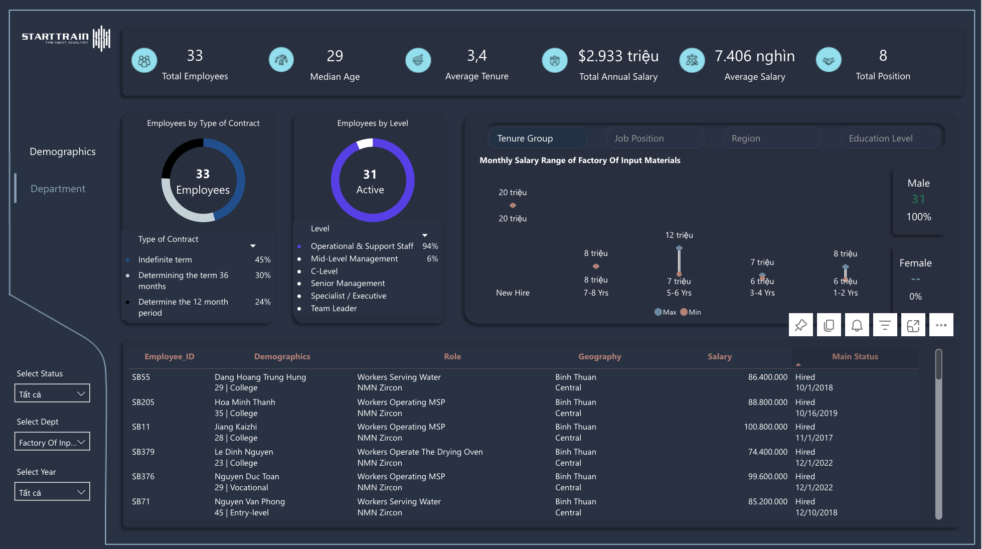 Human Resources Dashboard