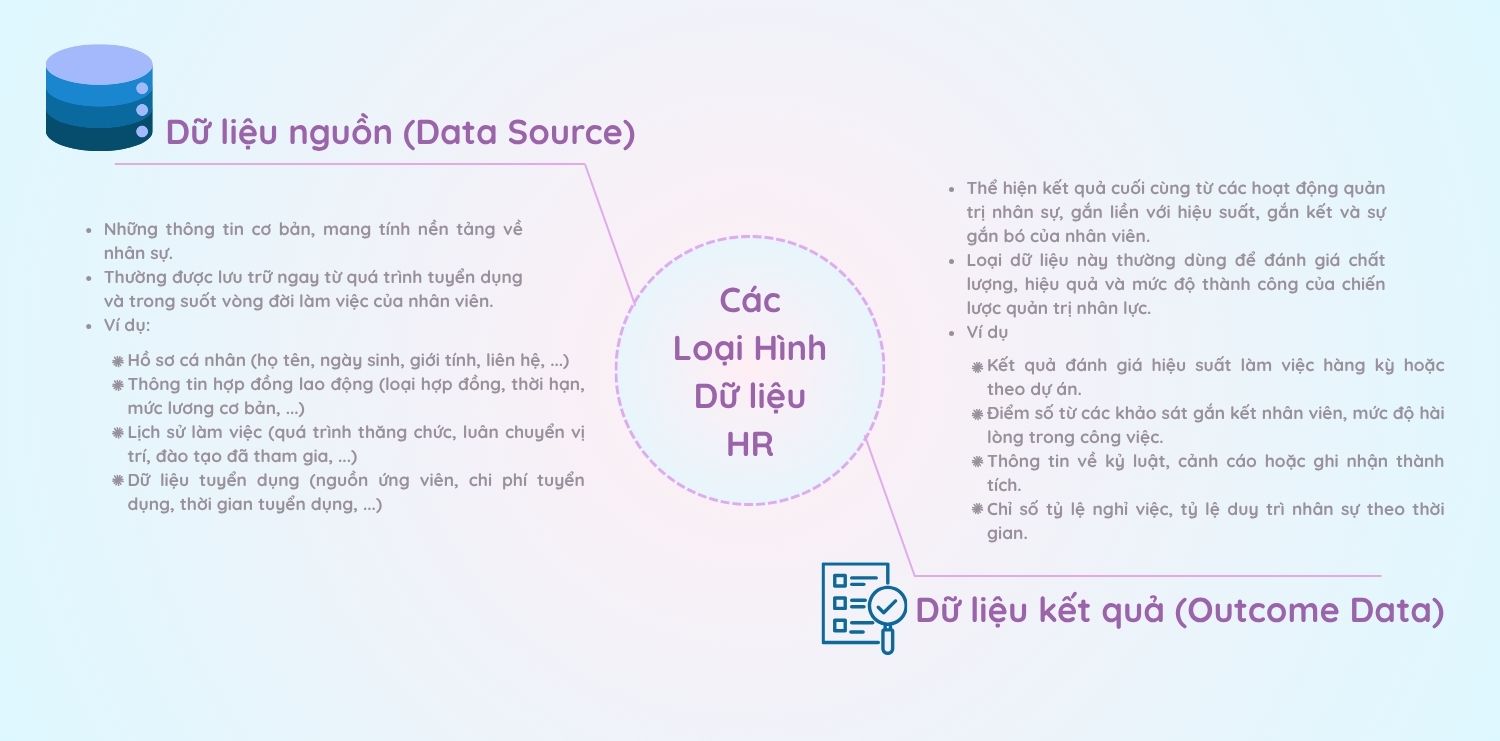 HR Metrics and Analytics