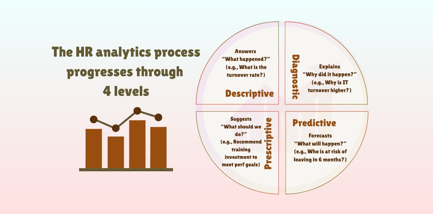 HR Metrics and Analytics