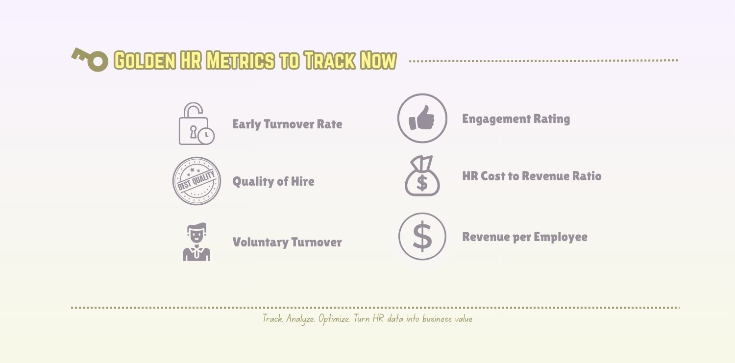 HR Metrics and Analytics