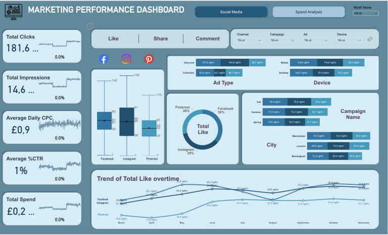 Marketing Dashboard
