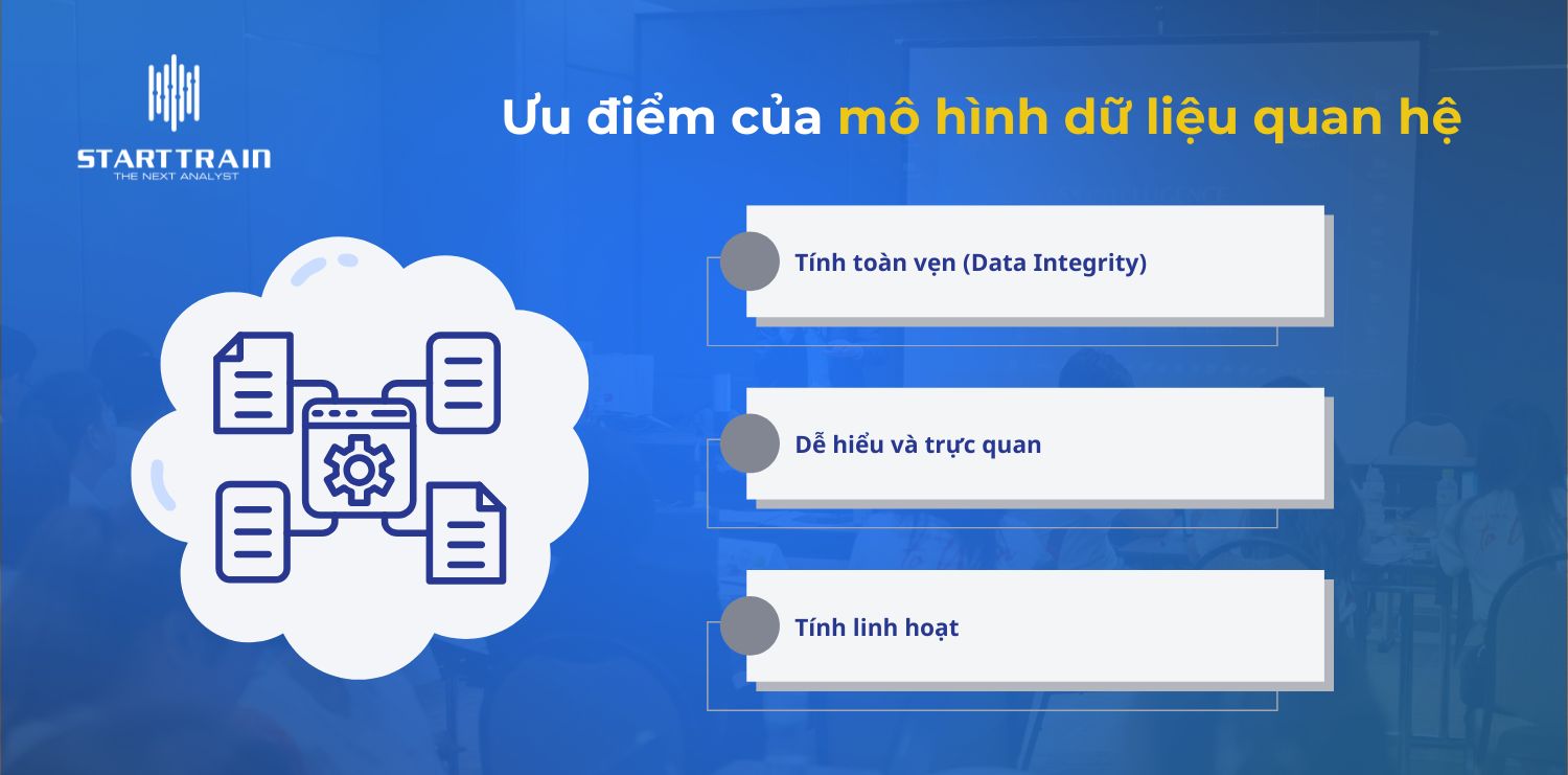 Mô hình dữ liệu quan hệ