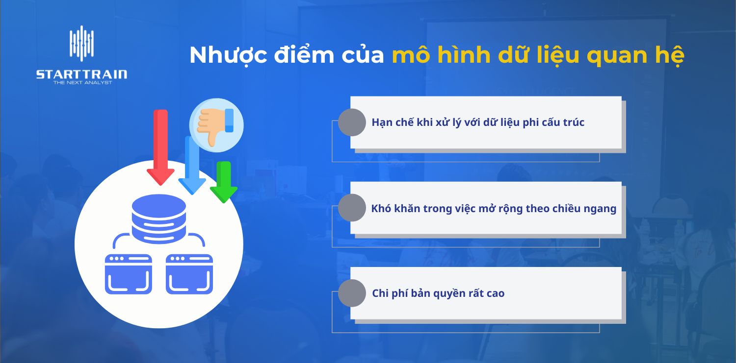 Mô hình dữ liệu quan hệ