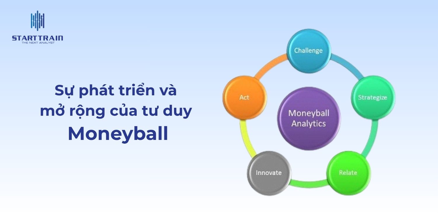 Moneyball HR Analytics